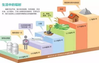 電動車輻射會傷人？網絡謠言背后的科學與反思