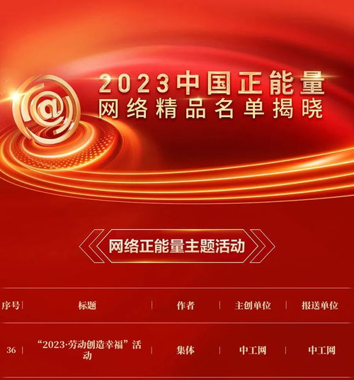 喜報(bào) | 工人日報(bào)作品入選2023中國正能量網(wǎng)絡(luò)精品，湖北網(wǎng)絡(luò)技術(shù)服務(wù)賦能高質(zhì)量發(fā)展