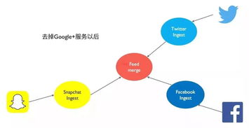 大型互聯(lián)網(wǎng)企業(yè)微服務下的食品銷售數(shù)據(jù)架構設計